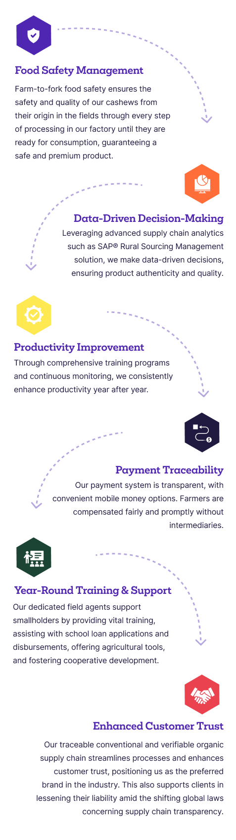 Traceability & Farmer Integration-mobile