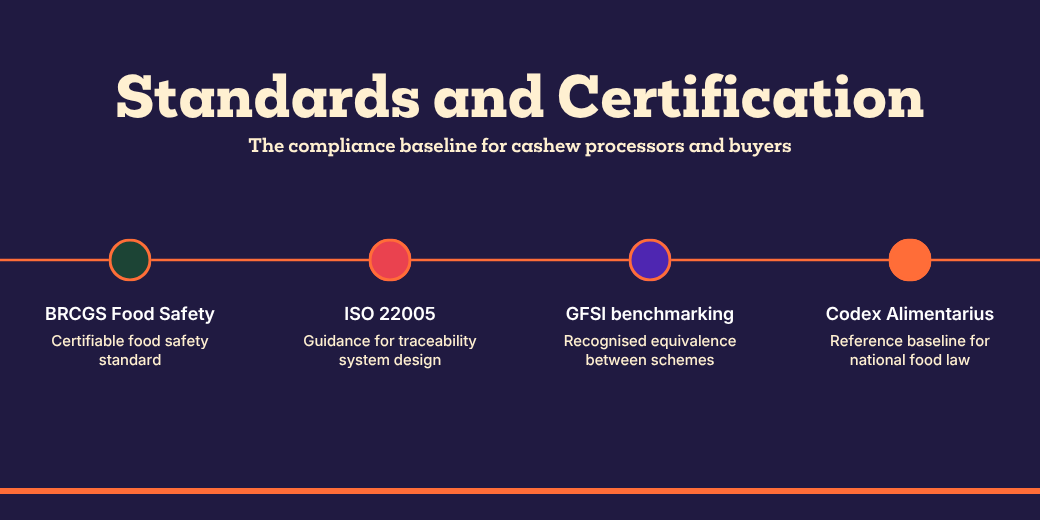 Certification HERO Frameworks for Cashew Supply Chains