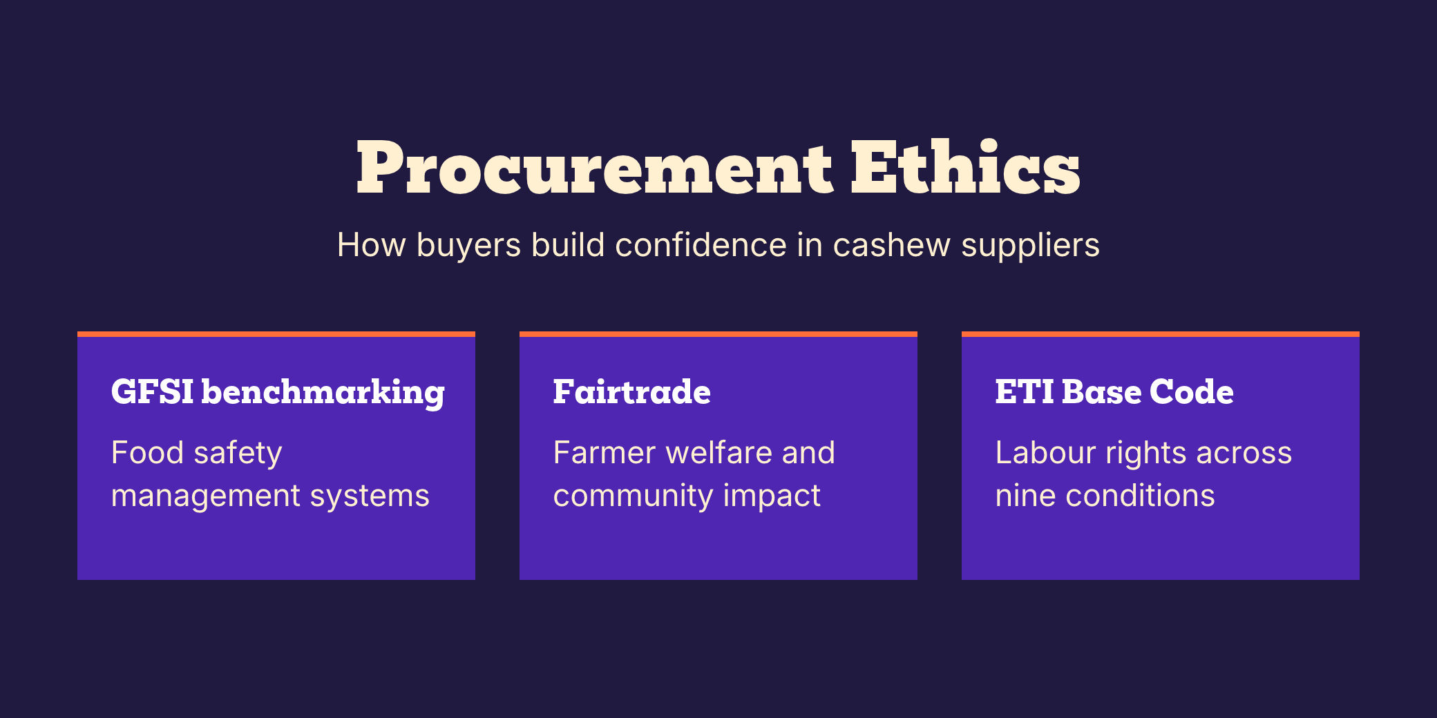 Banner showing three procurement frameworks for cashew: GFSI benchmarking, Fairtrade and the ETI Base Code.